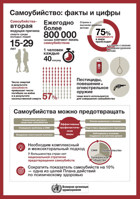 infographic ru samoubiistva